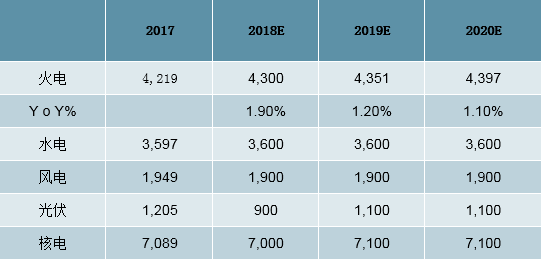 2019年中國全社會用電量分析及預測