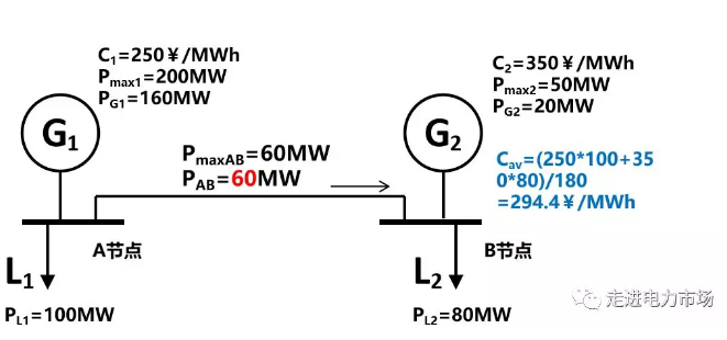 廣東現(xiàn)貨市場的市場盈余分析-日前出清結(jié)算機制的影響