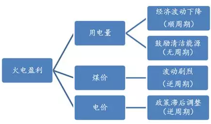 電力市場用戶多了 發電企業利潤誰來決定？