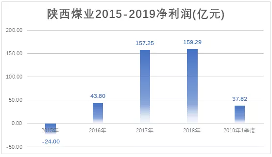 電力市場用戶多了 發電企業利潤誰來決定？