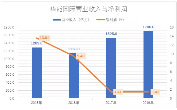 電力市場用戶多了 發電企業利潤誰來決定？