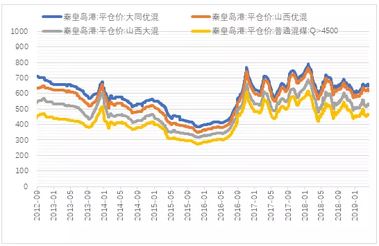 電力市場用戶多了 發電企業利潤誰來決定？