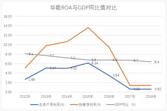 電力市場用戶多了 發電企業利潤誰來決定？