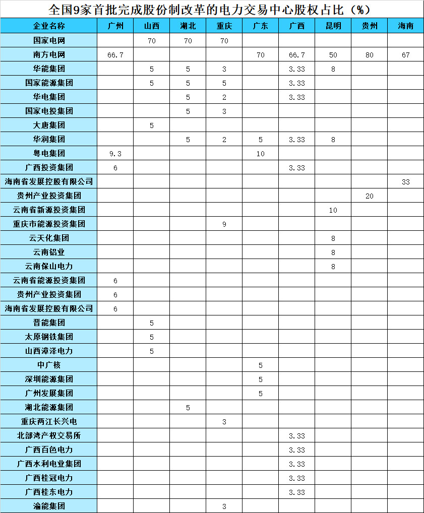 2019上半年電力市場十大熱門事件回顧