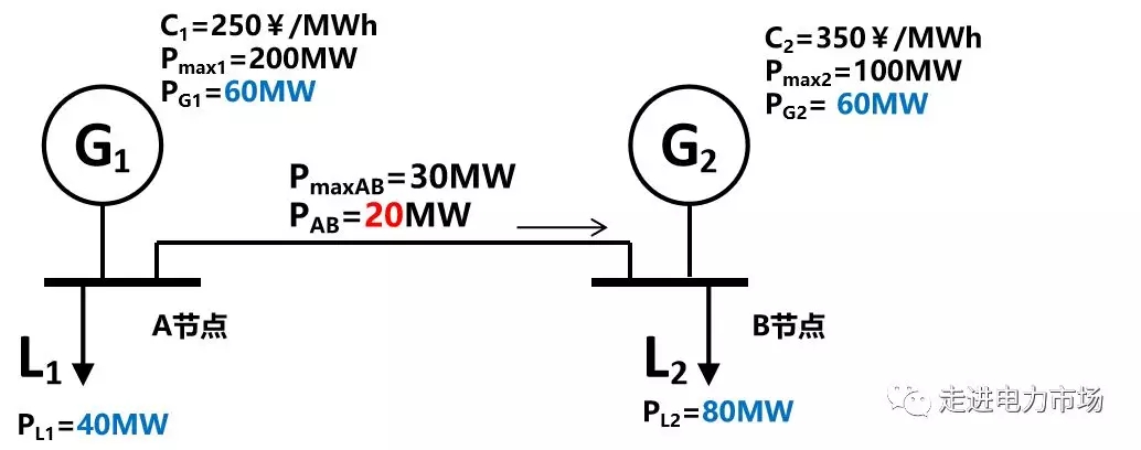 廣東現貨市場盈余分析-再論計劃發用電的影響