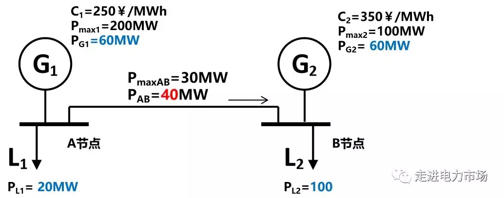 廣東現貨市場盈余分析-再論計劃發用電的影響