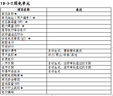 湖南電力交易中心調(diào)整電力用戶入市注冊流程 電力用戶可申請注冊成為市場主體