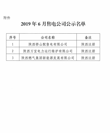 陜西公示3家售電公司