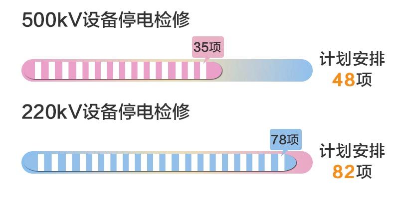 四川電網(wǎng)2019年6月電網(wǎng)和市場(chǎng)運(yùn)行執(zhí)行信息披露：全社會(huì)用電量222.44億千瓦時(shí)