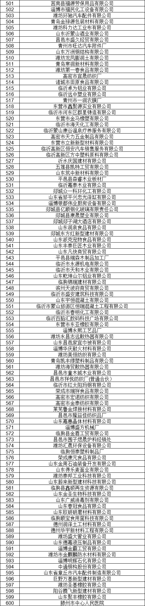 1327家！山東公示7月新增已完成注冊電力用戶名單