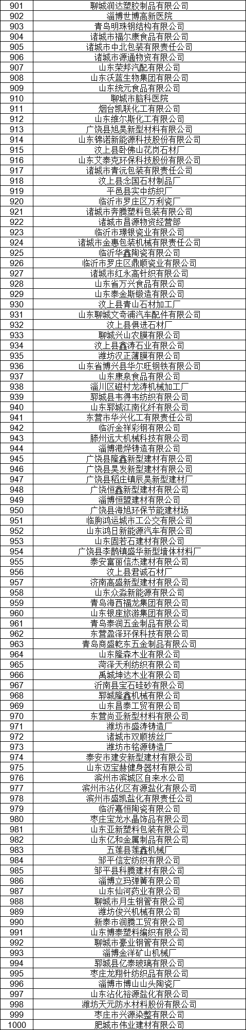 1327家！山東公示7月新增已完成注冊電力用戶名單