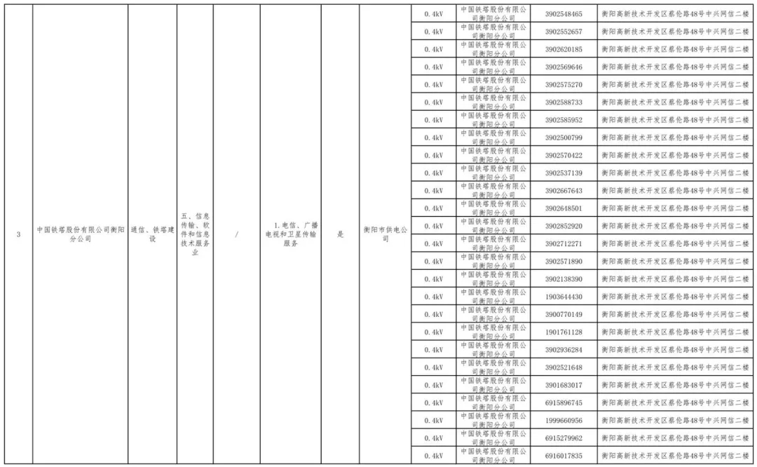 湖南公示80家電力用戶市場注冊信息