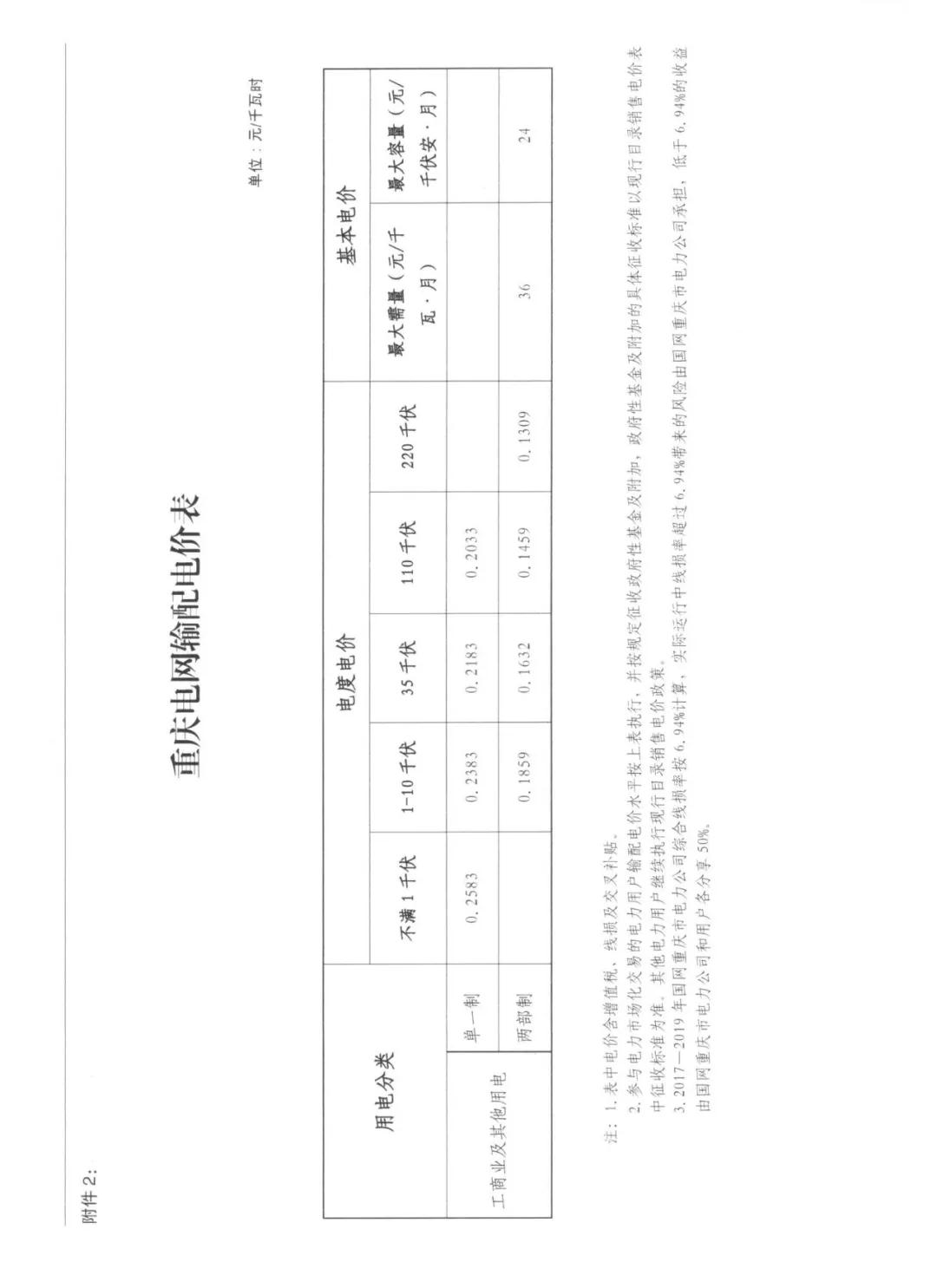 重慶調(diào)整零售合同價(jià)格：調(diào)整時(shí)間節(jié)點(diǎn)為7月11日