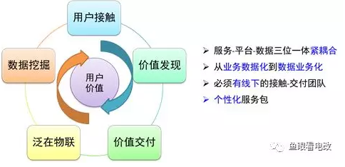 綜合能源服務(wù)的落地路徑探索