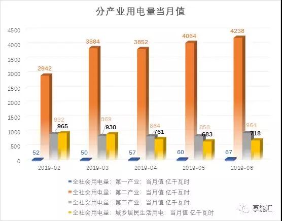 上半年電力數(shù)據(jù)分析:火電增速由負(fù)轉(zhuǎn)正