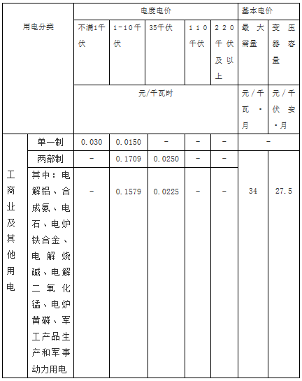 廣西河池大任產業園區增量配電網配電價格公布