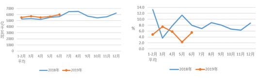 中電聯：1-6月份電力工業運行簡況 全社會用電量增速同比回落