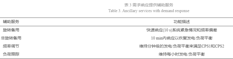 需求響應在電力輔助服務市場中的應用