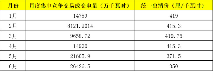 電力市場年中觀察 