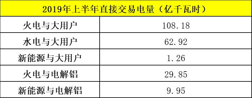 電力市場年中觀察 