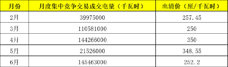 電力市場年中觀察 