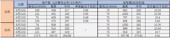 廣東現貨試結算之后 售電公司風險控制與盈利方式淺析