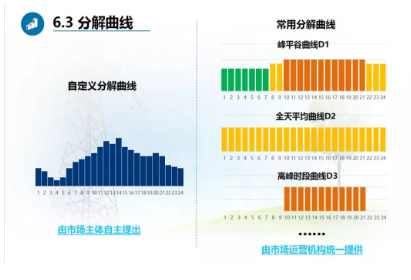 廣東現貨試結算之后 售電公司風險控制與盈利方式淺析