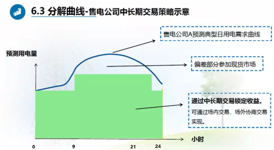 廣東現貨試結算之后 售電公司風險控制與盈利方式淺析