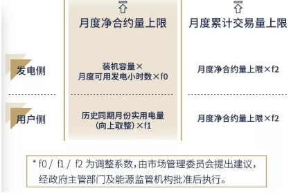 廣東現貨試結算之后 售電公司風險控制與盈利方式淺析