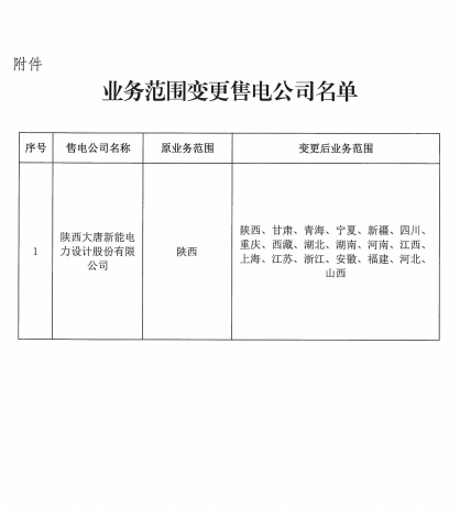 陜西大唐新能電力設計股份有限公司變更信息