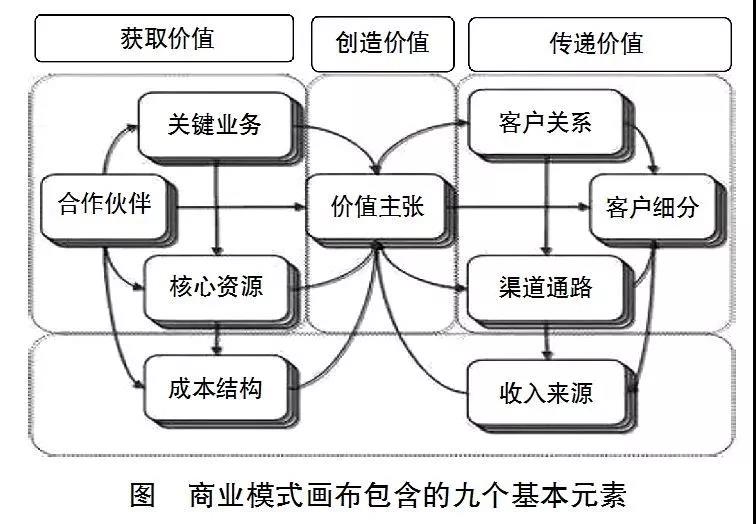 重構新時期煤電企業商業模式