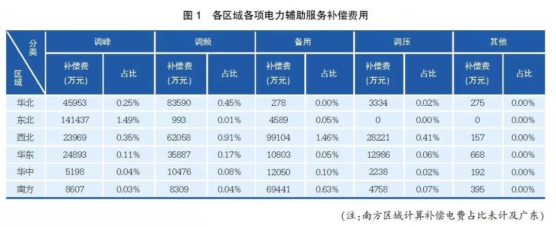 電化學儲能應用現狀及對策研究