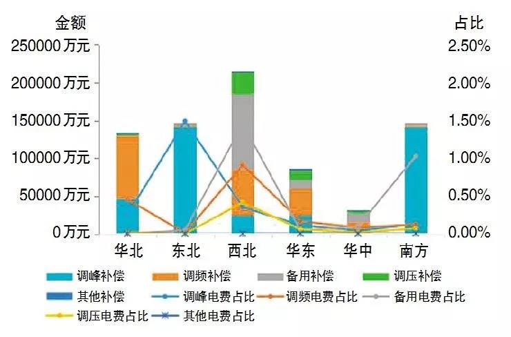 電化學儲能應用現狀及對策研究