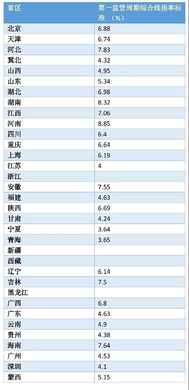 一文看懂全國輸配電價核定情況