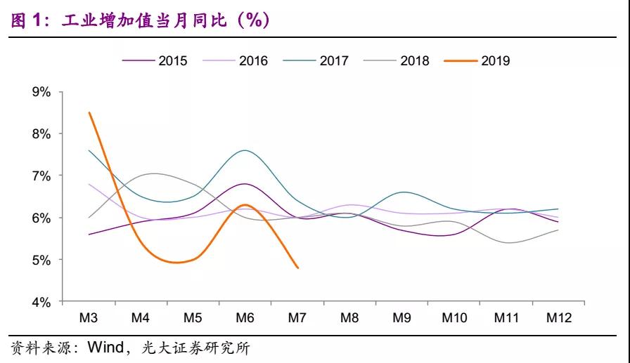 電量增速疲弱 上網電價超預期下行