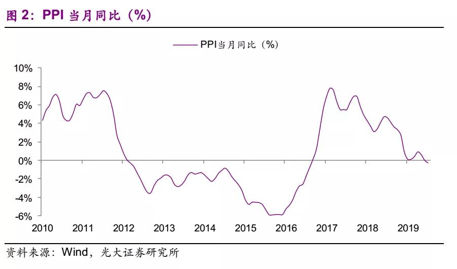 電量增速疲弱 上網電價超預期下行