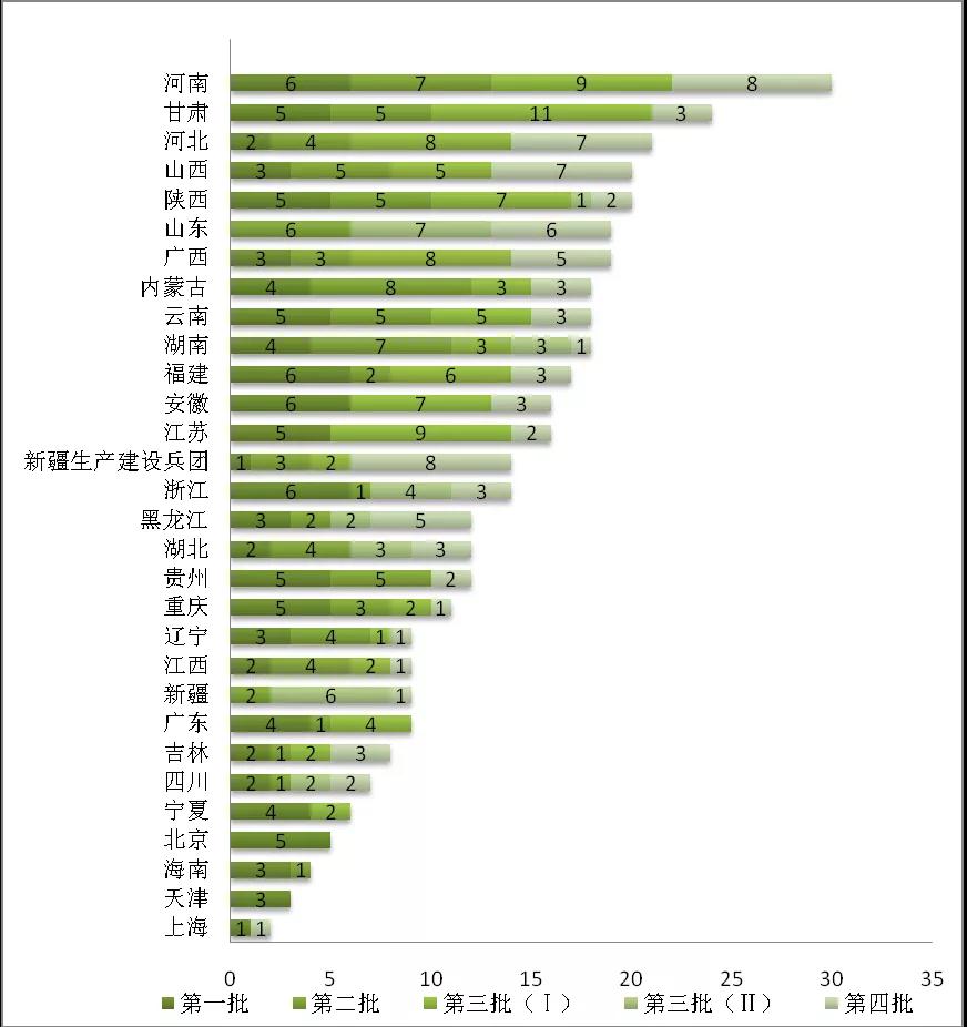 增量配電業(yè)務改革進展及問題與對策研究