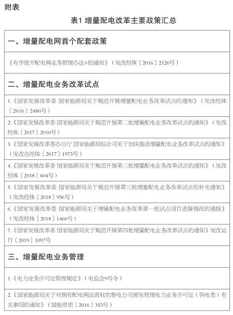 增量配電業(yè)務改革進展及問題與對策研究