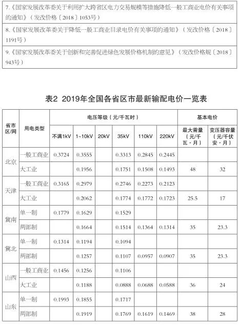 增量配電業(yè)務改革進展及問題與對策研究