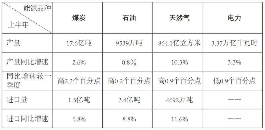 透視2019電力半年報：電力體制改革深水前行 電力交易機構股份制改造或將提速