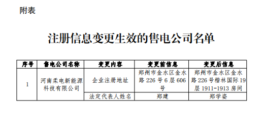 河南柔電新能源科技有限公司注冊信息變更