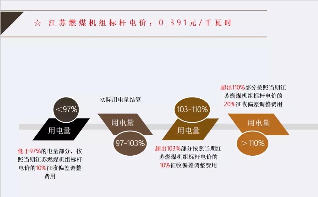 江蘇電力交易中心細(xì)說(shuō)偏差考核 