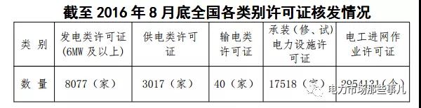 國網退出售電業務？不可能！