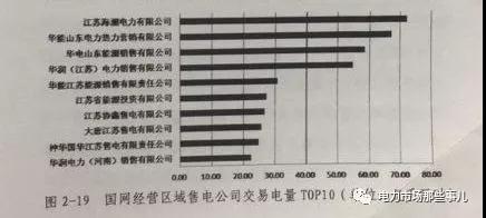 國網退出售電業務？不可能！