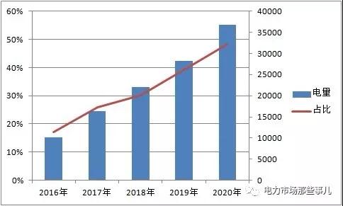 國網退出售電業務？不可能！