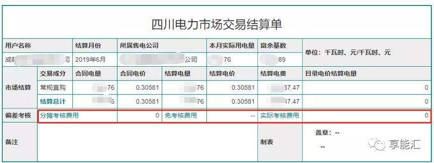 電費結算：用戶如何識別結算單中的“坑”？