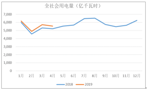 2019年中國(guó)電力行業(yè)各電源需求與供求發(fā)展預(yù)測(cè)：市場(chǎng)化交易規(guī)模進(jìn)一步擴(kuò)大