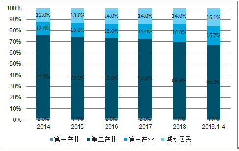 2019年中國(guó)電力行業(yè)各電源需求與供求發(fā)展預(yù)測(cè)：市場(chǎng)化交易規(guī)模進(jìn)一步擴(kuò)大