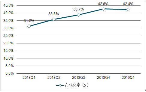 2019年中國(guó)電力行業(yè)各電源需求與供求發(fā)展預(yù)測(cè)：市場(chǎng)化交易規(guī)模進(jìn)一步擴(kuò)大