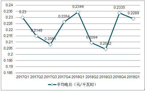 2019年中國(guó)電力行業(yè)各電源需求與供求發(fā)展預(yù)測(cè)：市場(chǎng)化交易規(guī)模進(jìn)一步擴(kuò)大